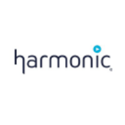 Harmonic Inc. Share Price